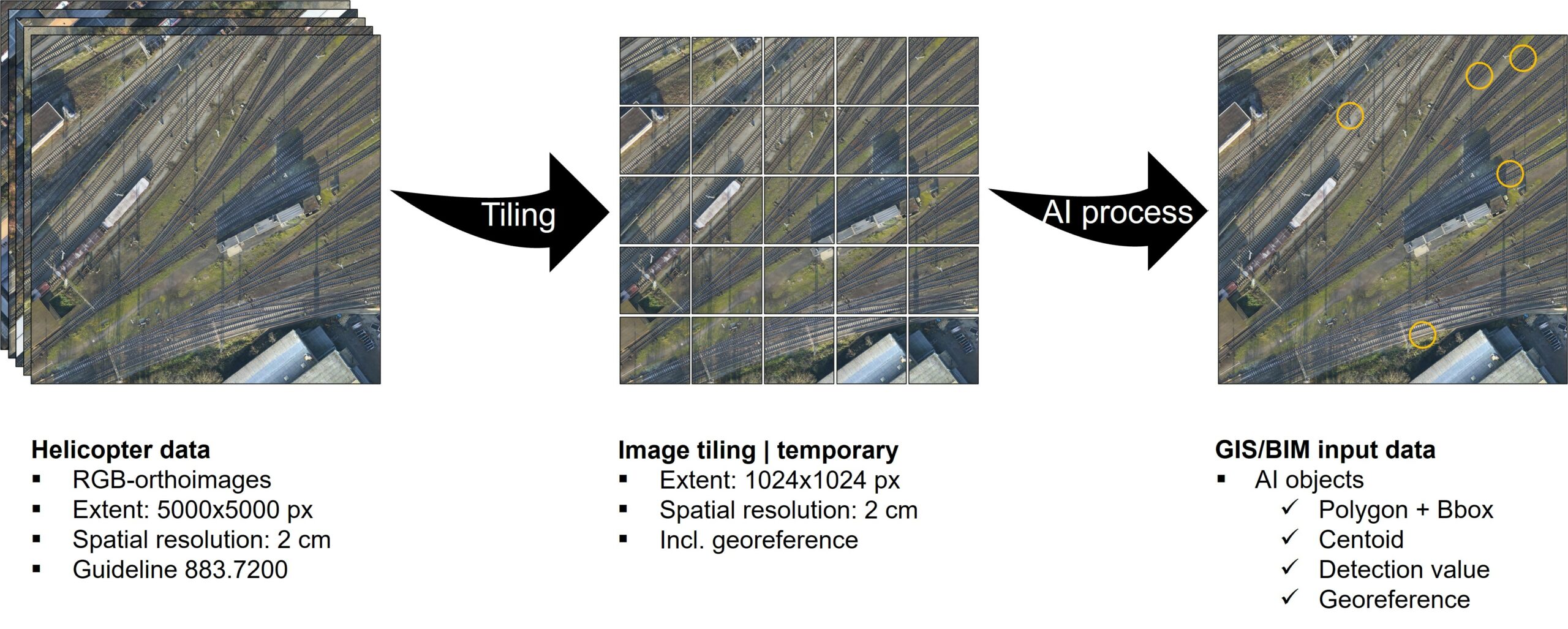 Object detection_flowchart DB ECO